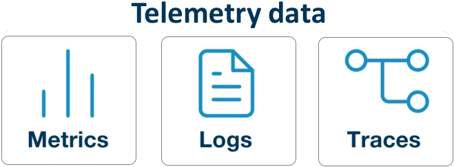 telemetry data