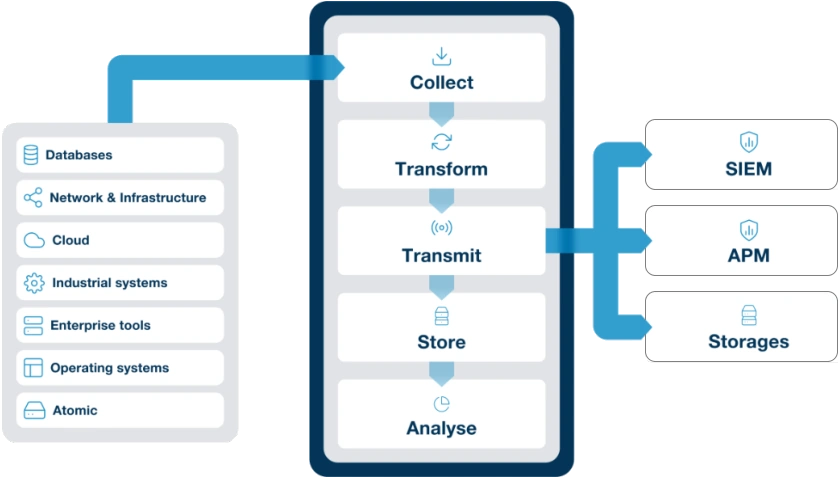 telemetry pipeline