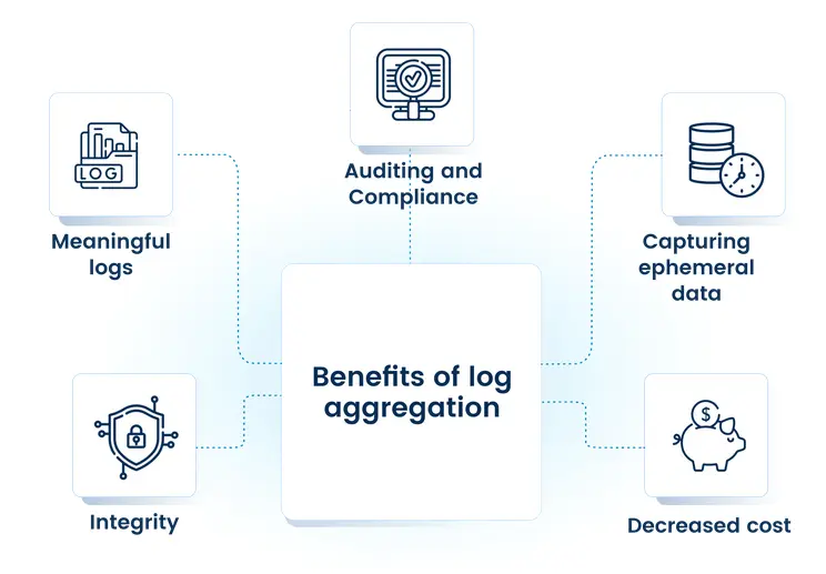 Benefits of log aggregation