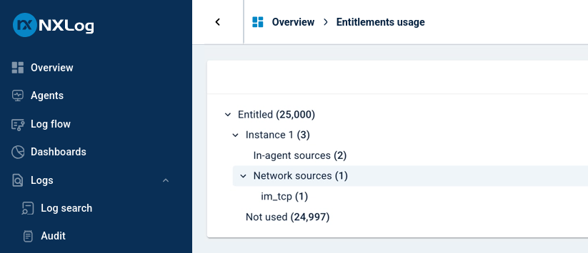 Entitlements usage page