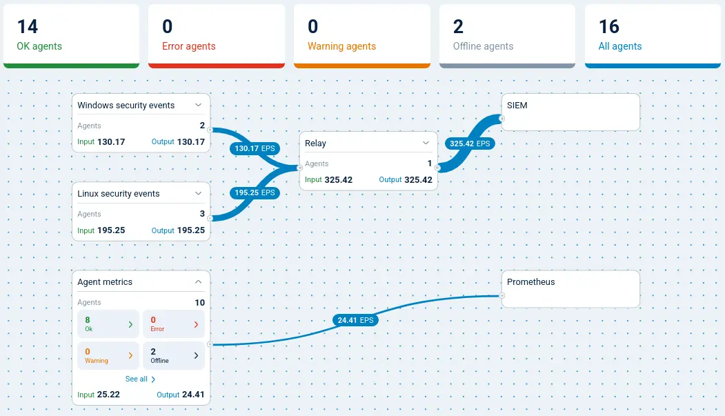 Log flow viewer