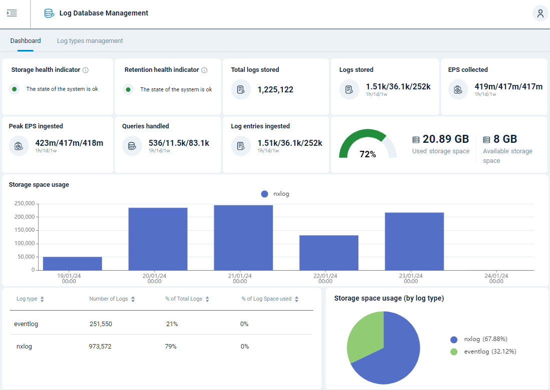 NXLog Platform Log Database Dashboard