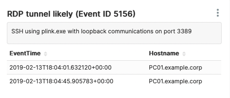 rdp ssh tunnel likely eid 5156