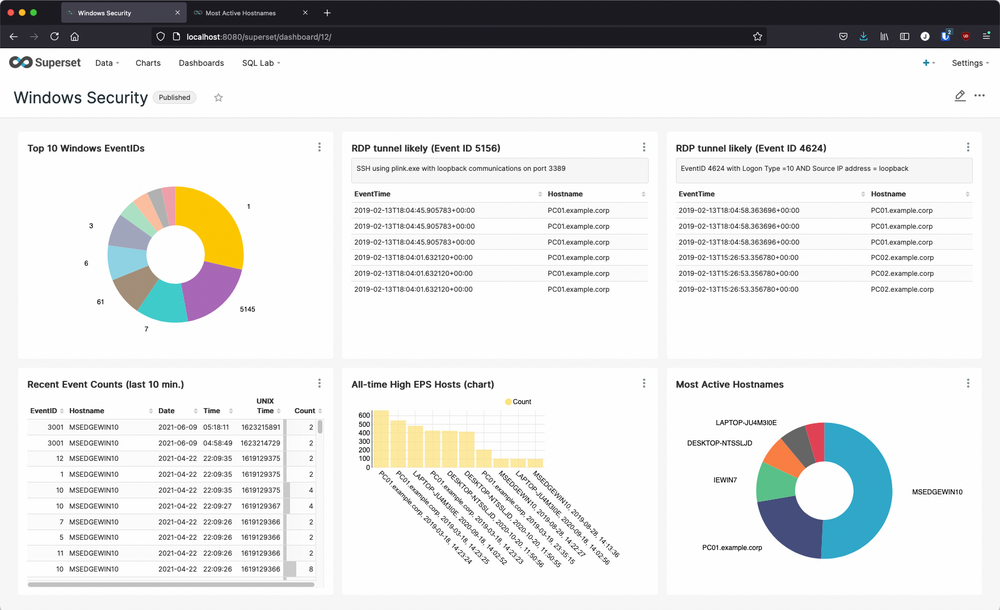 superset windows security dashboard