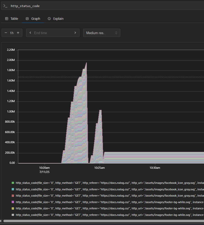 Query NGINX metrics in Prometheus