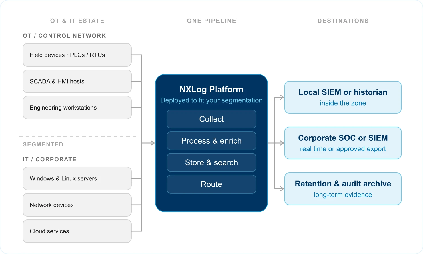 02 hero ot it estate diagram