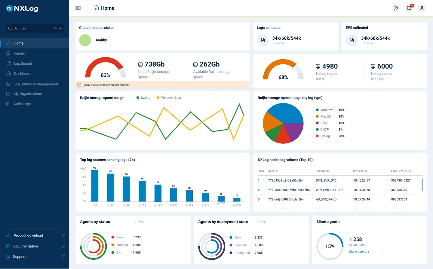 NXLog Platform dashboard