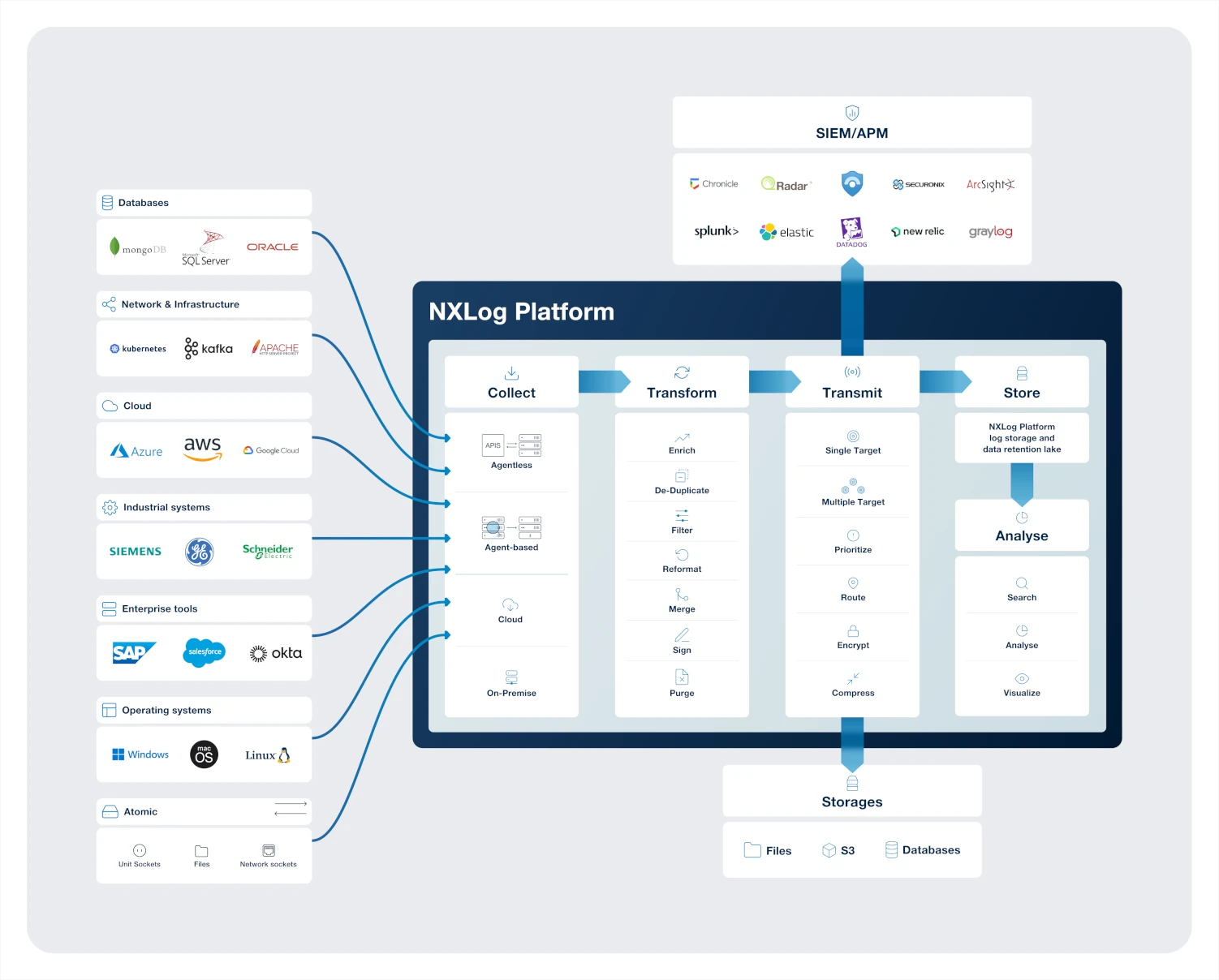 nxlog platform use cases